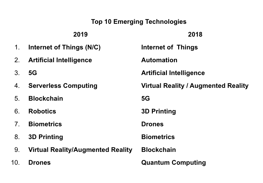 aplicações práticas da IoT