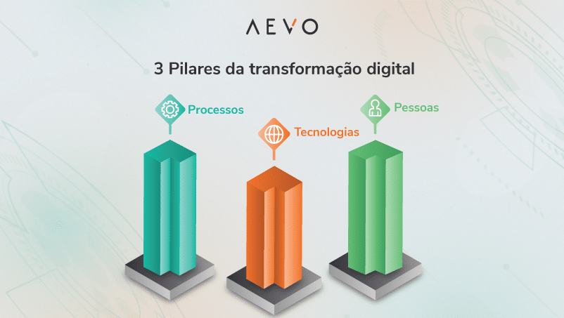 automação industrial com tecnologia