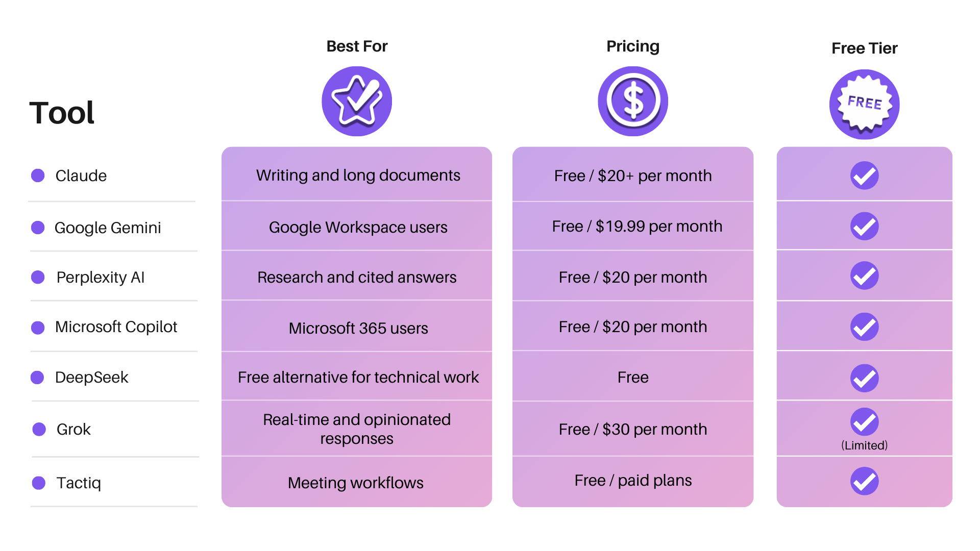 DeepSeek para desenvolvedores