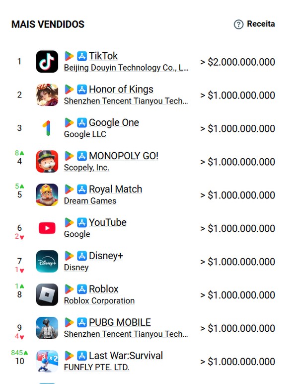 apps mais baixados mundo 2026