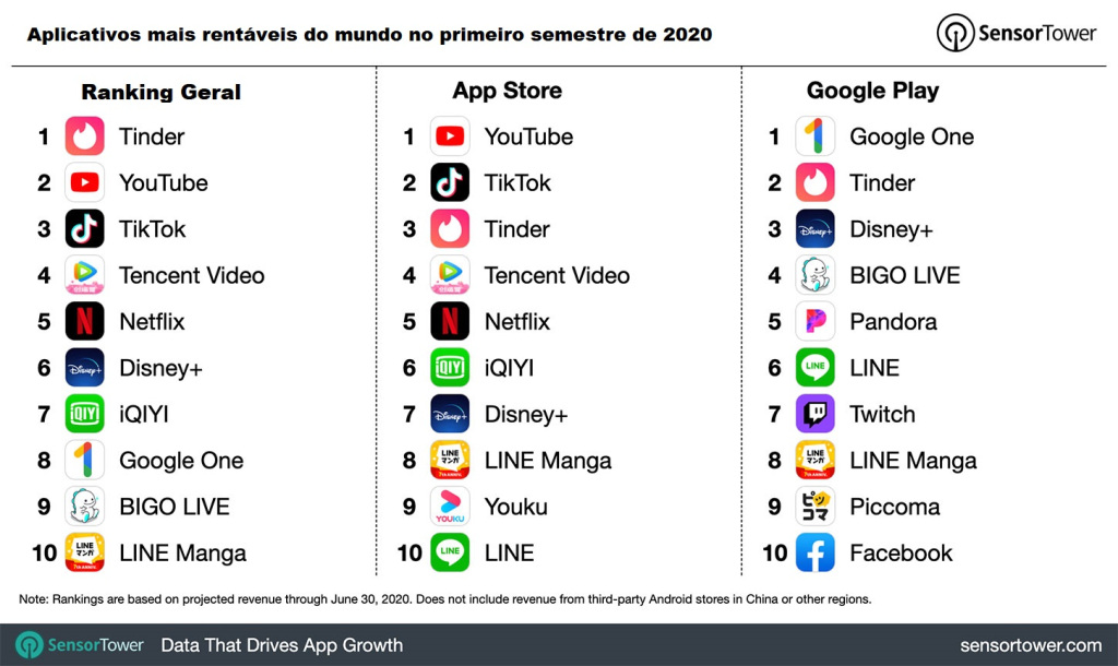 tendências de aplicativos móveis 2026