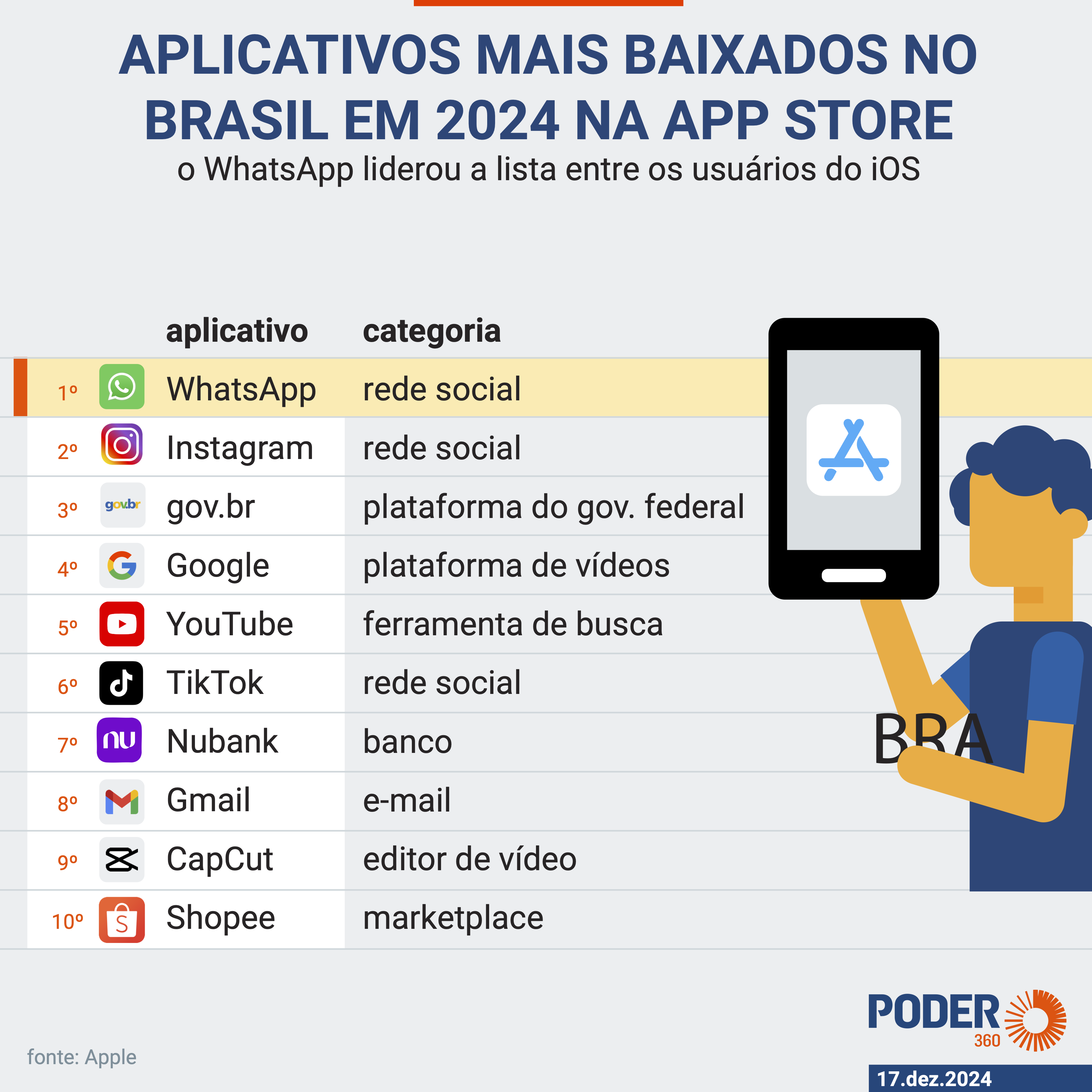 redes sociais mais populares mundo