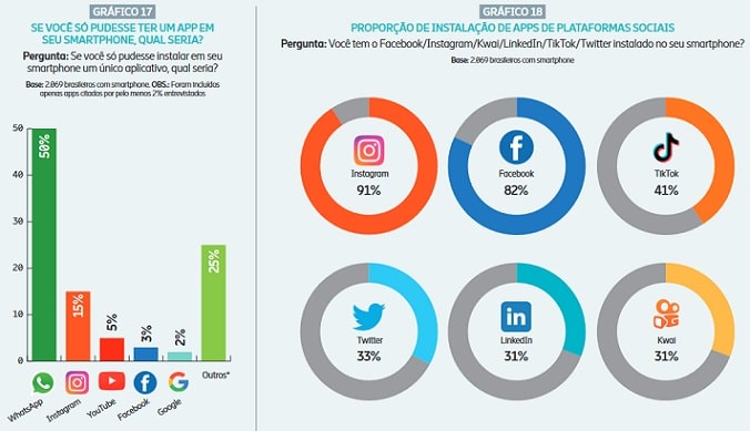 e-commerce apps mais usados