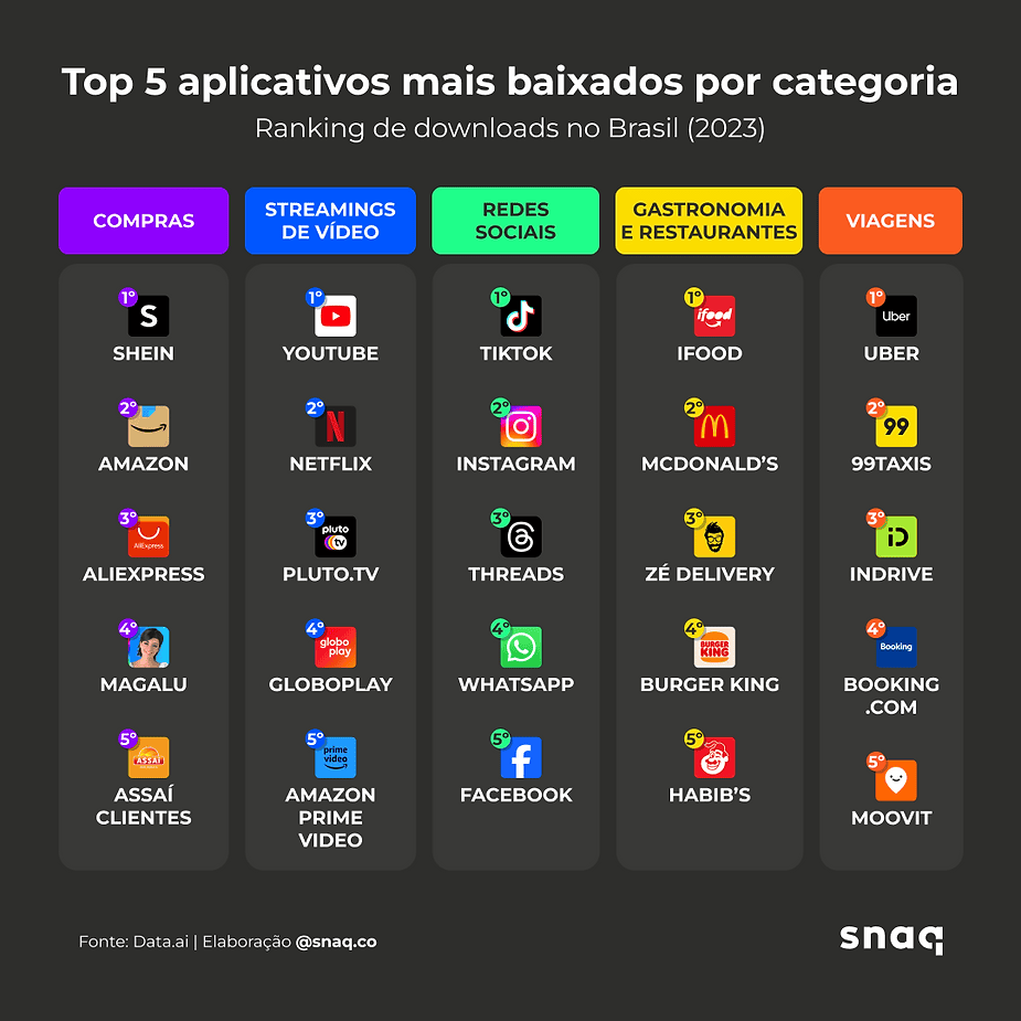 melhores aplicativos para celular 2026