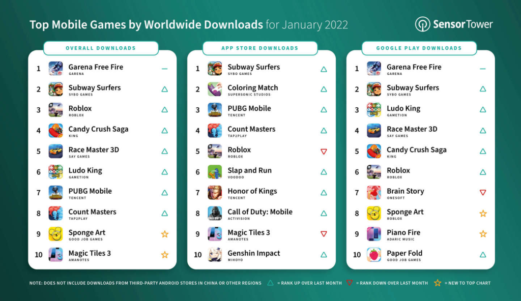 ranking mundial de aplicativos