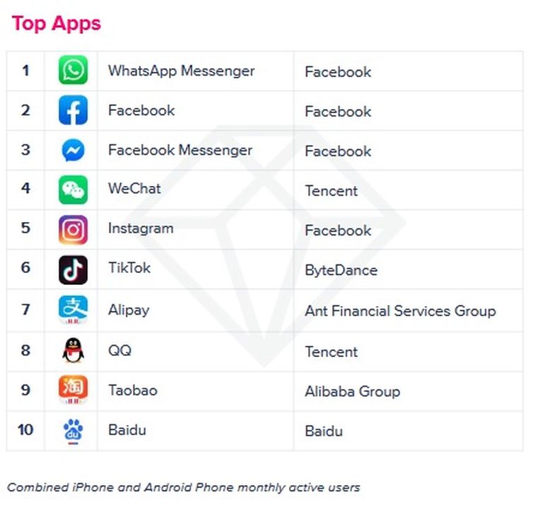 redes sociais mais populares mundo