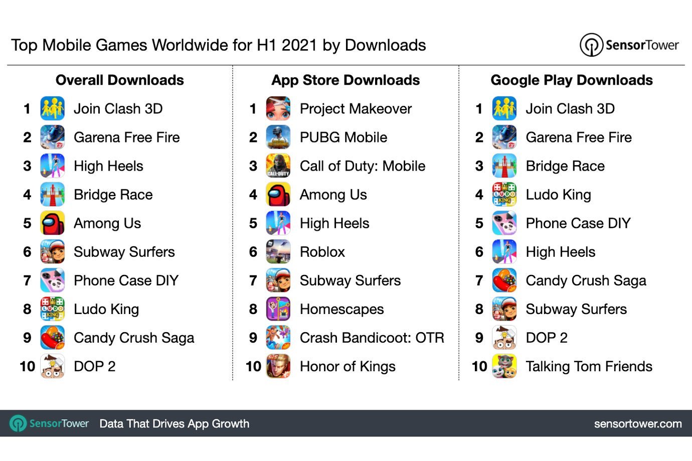 apps de IA mais baixados