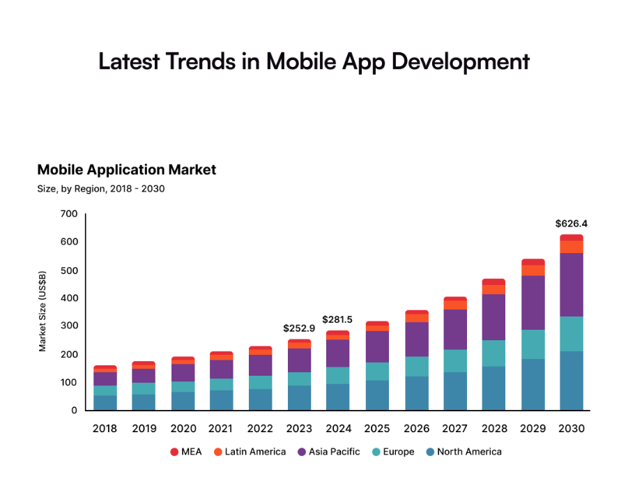 tendências de design de apps