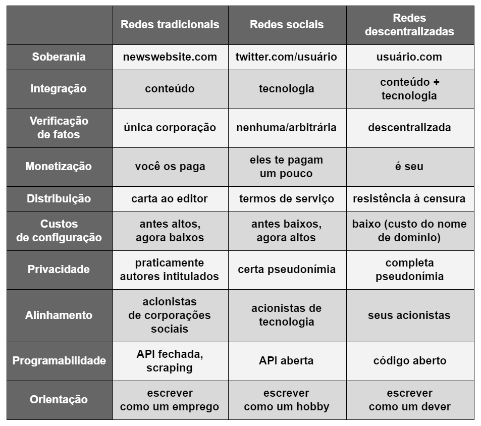 dores musculoesqueléticas tecnologia