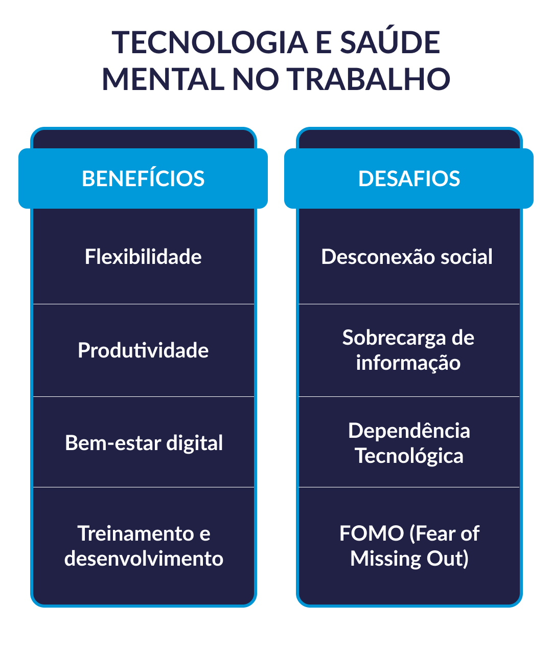 riscos da tecnologia para a saúde mental