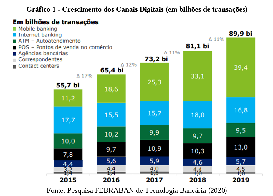 tecnologias sustentáveis exemplos