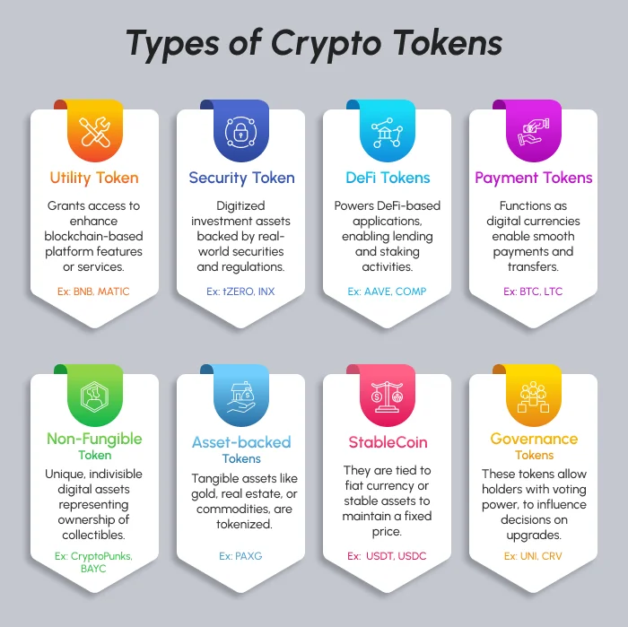 padrões ERC-20, ERC-721, ERC-1155