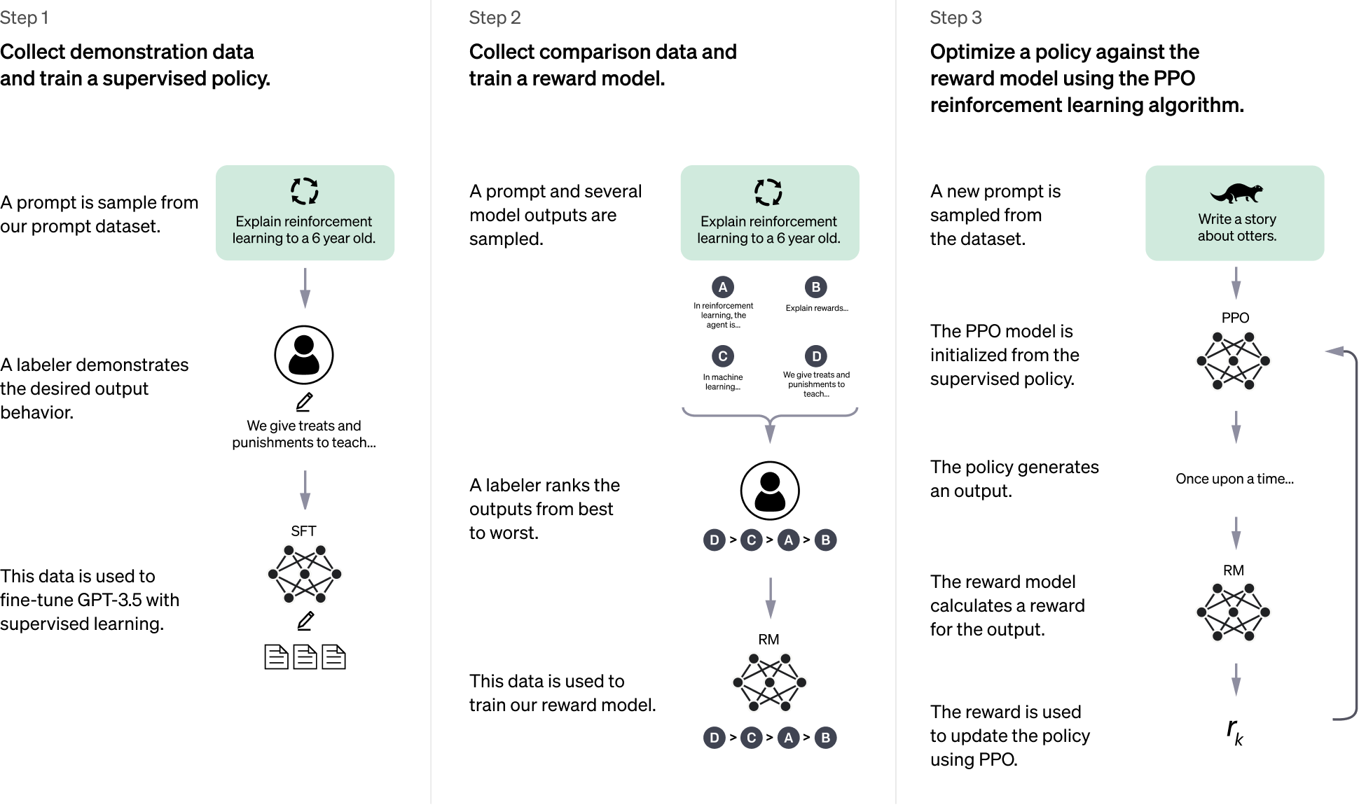 OpenAI GPT-5