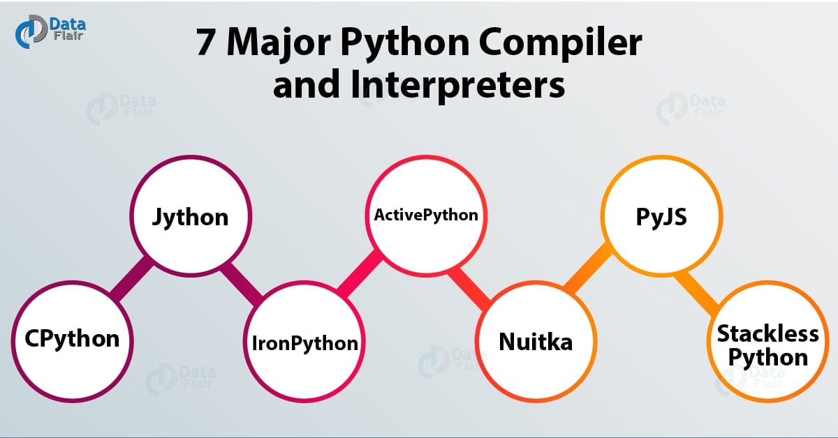 python visualizer online