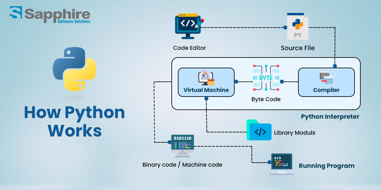 ide python online grátis