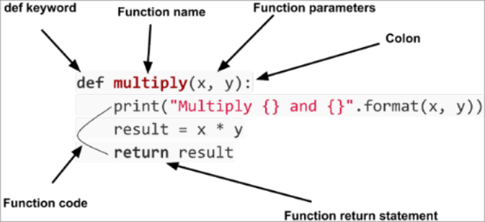 como criar funções python