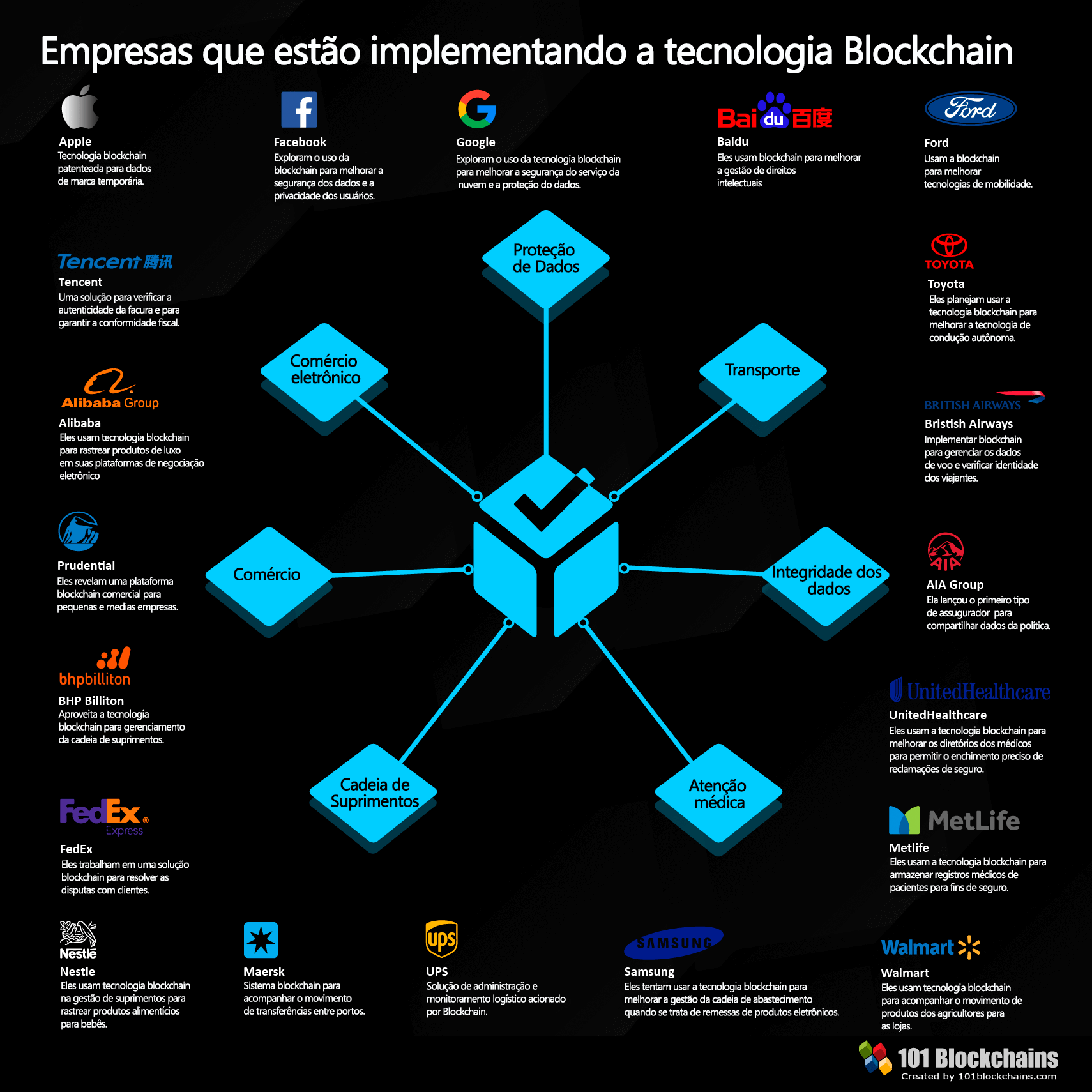 o que é uma empresa blockchain