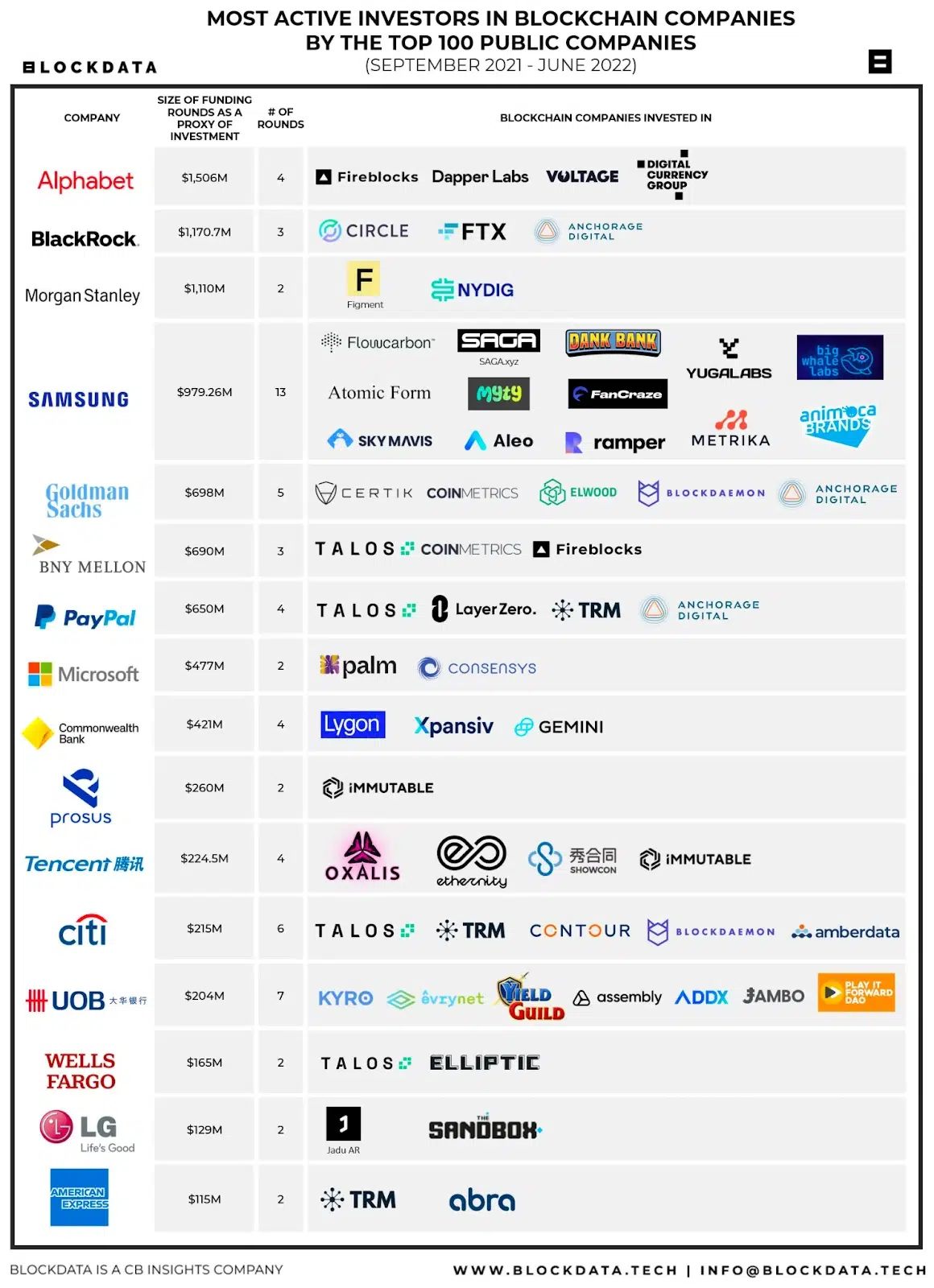 tipos de empresas blockchain