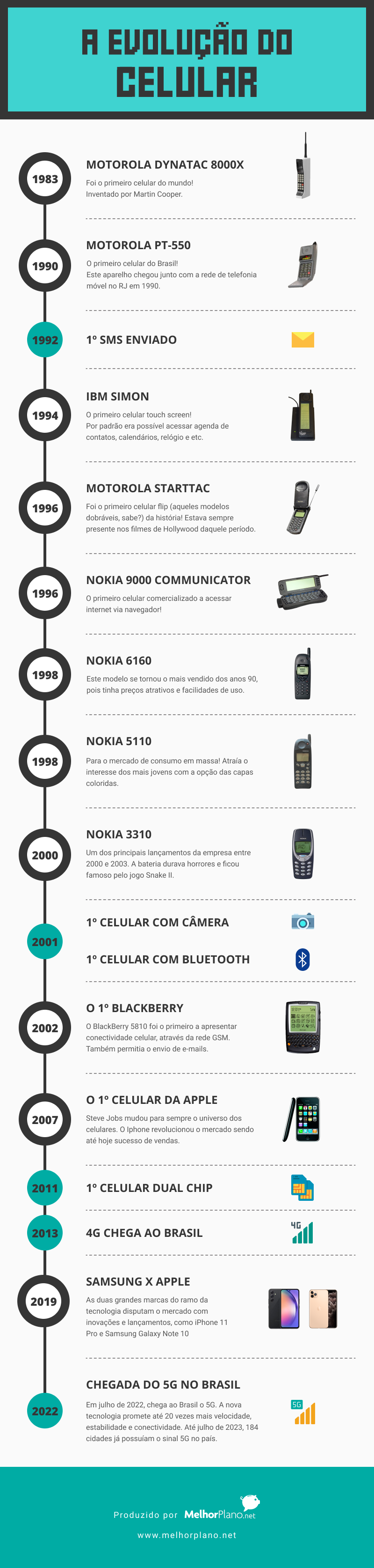 história dos telefones móveis