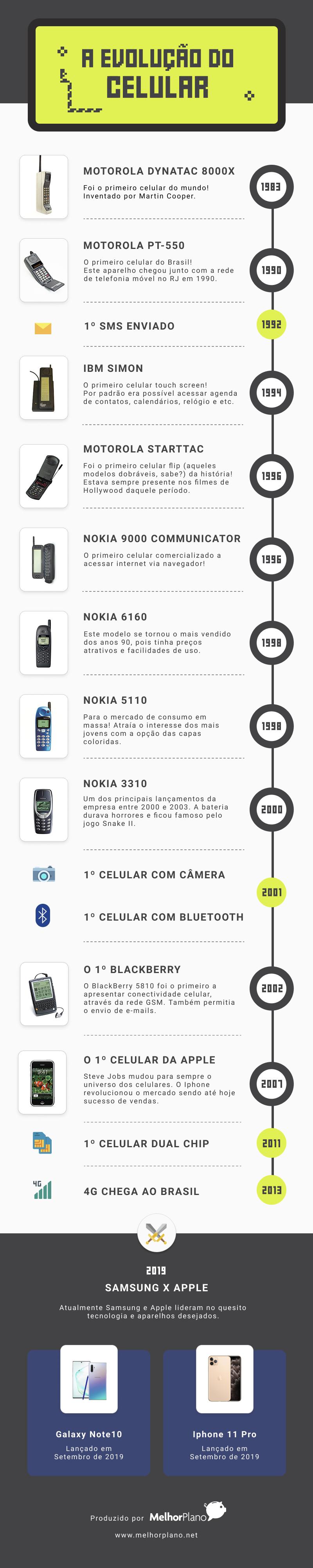 primeiro smartphone