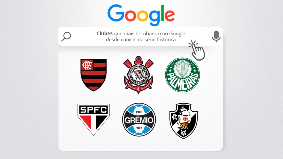 tendências de busca google