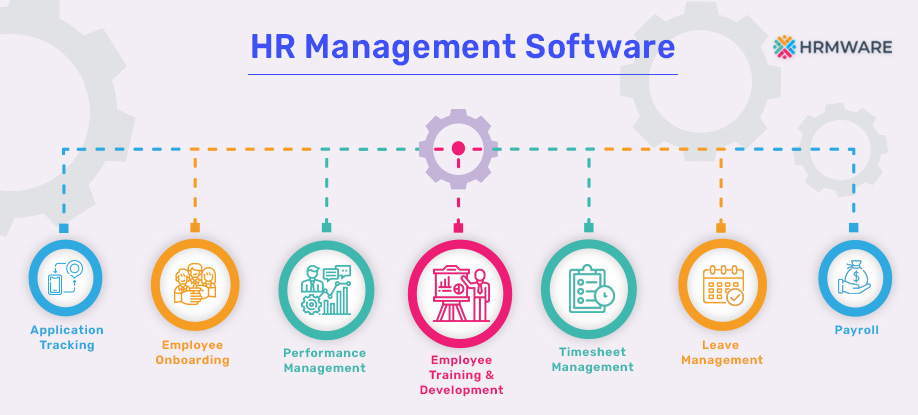 software de RH