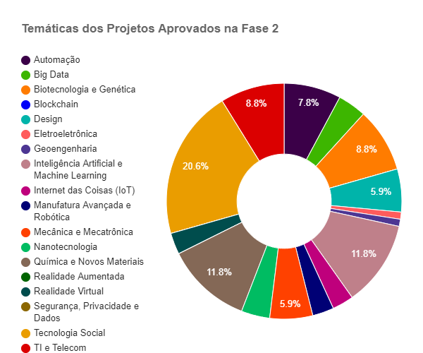 tecnologias emergentes 2026