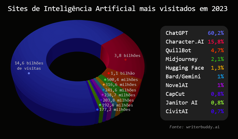 sites de IA para análise de documentos