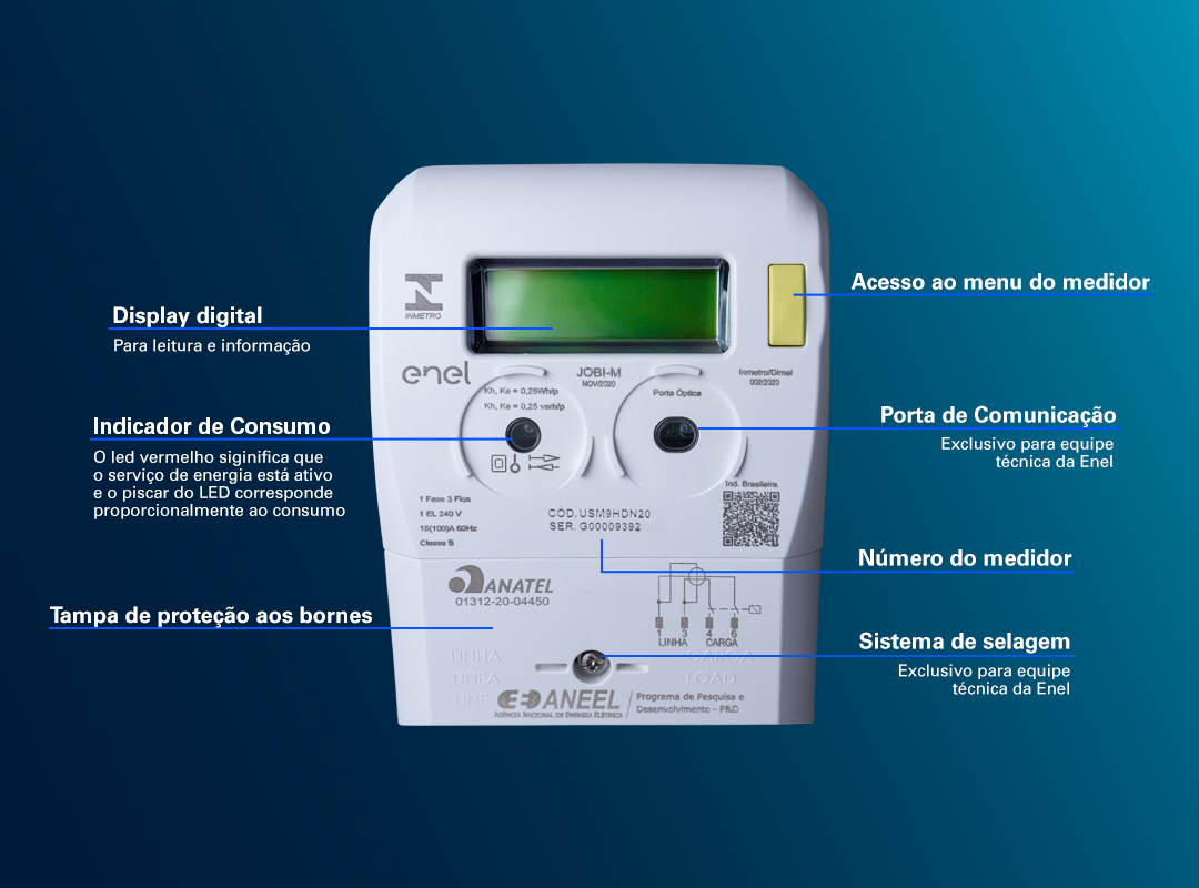 como ler medidor de energia enel