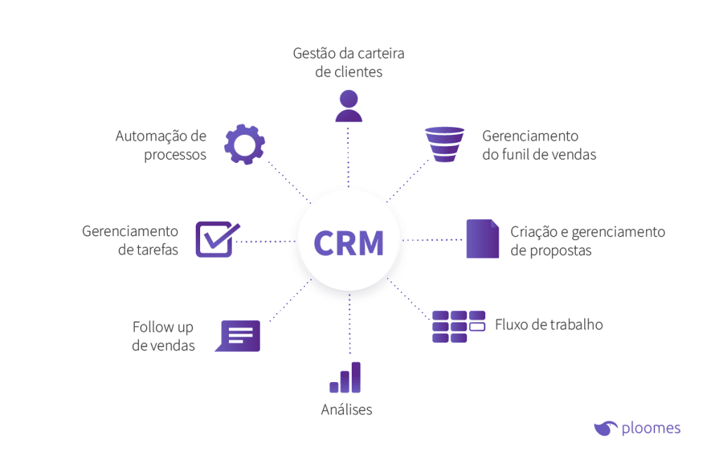 software de vendas