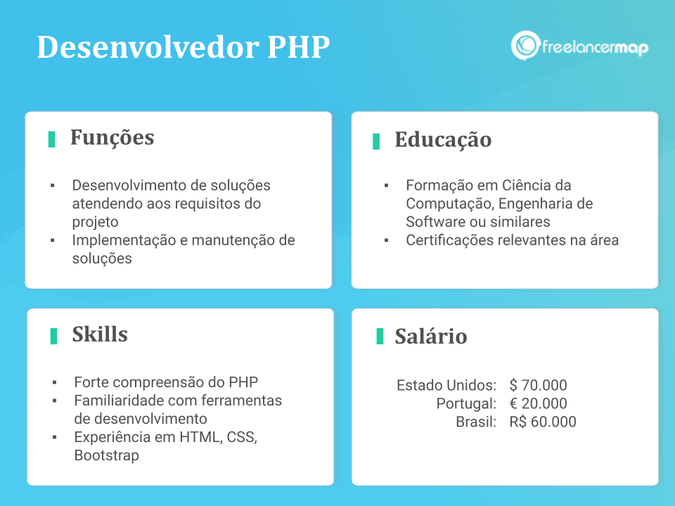 desenvolvimento de sites dinâmicos