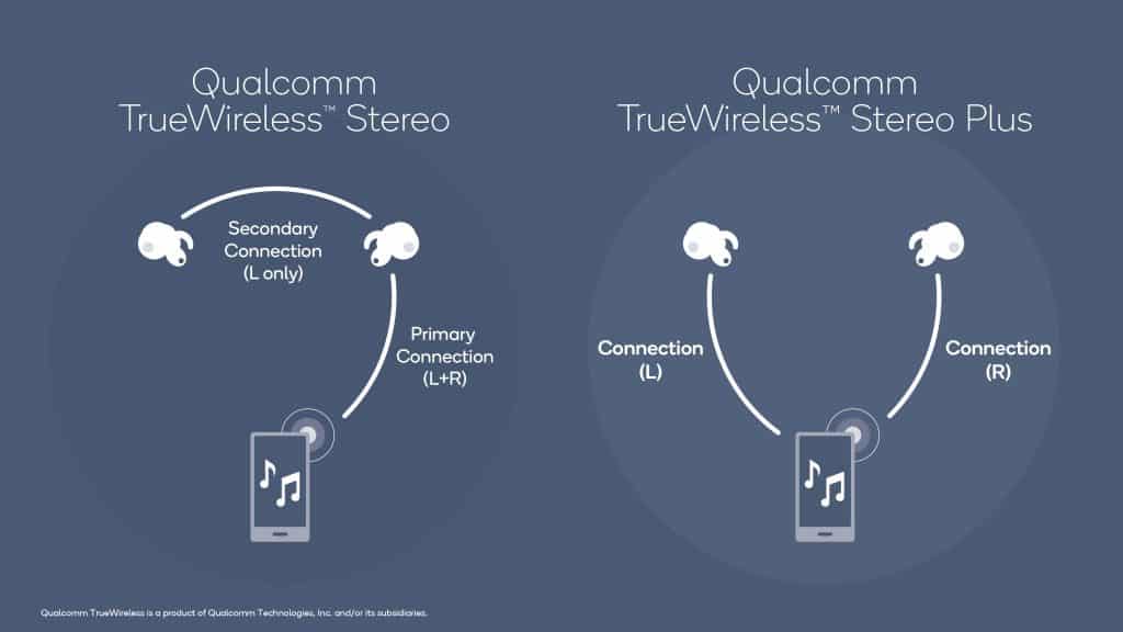 True Wireless Stereo