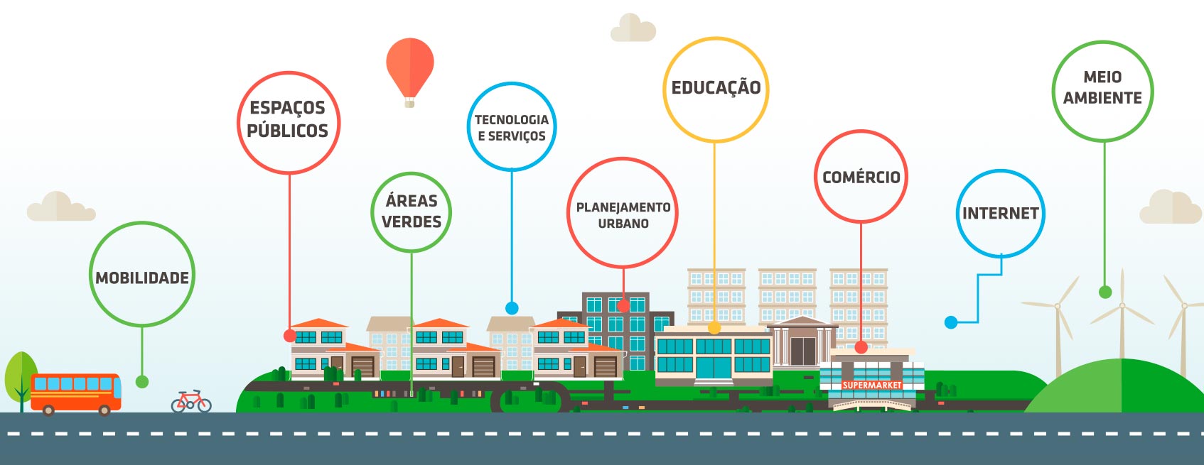 tecnologias para cidades inteligentes