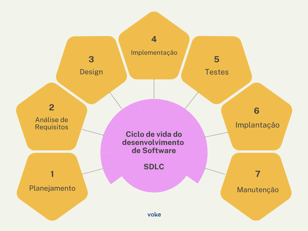 o que é programa de computador