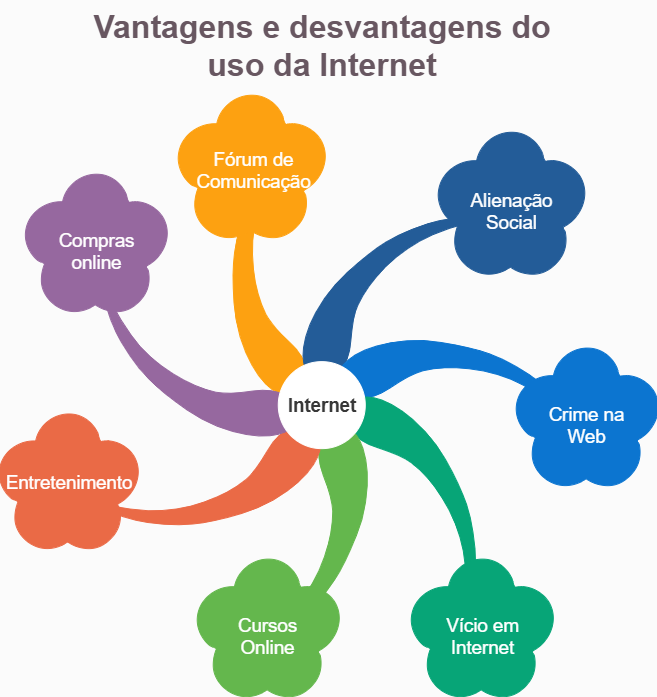 tecnologia e desemprego