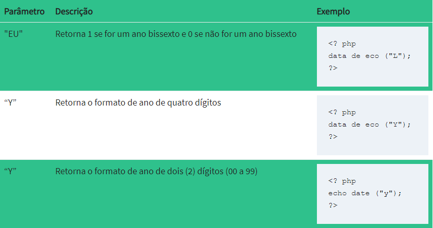 php timestamp para data