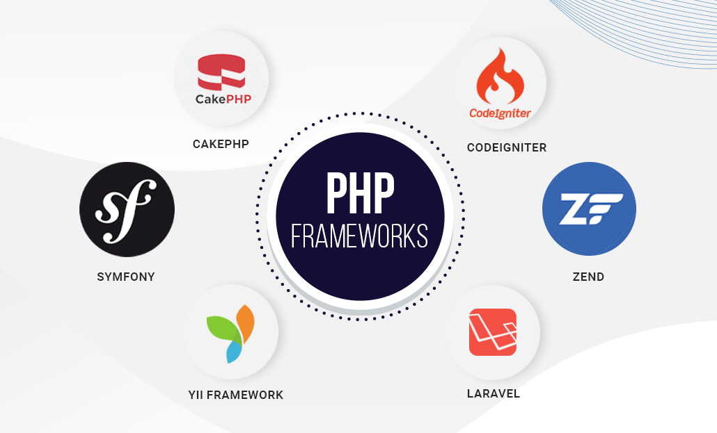 melhores frameworks php 2026