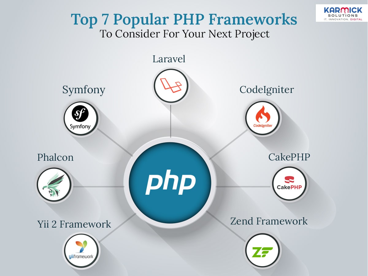 frameworks php para iniciantes