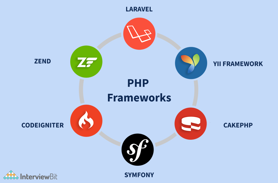framework php mais rápido