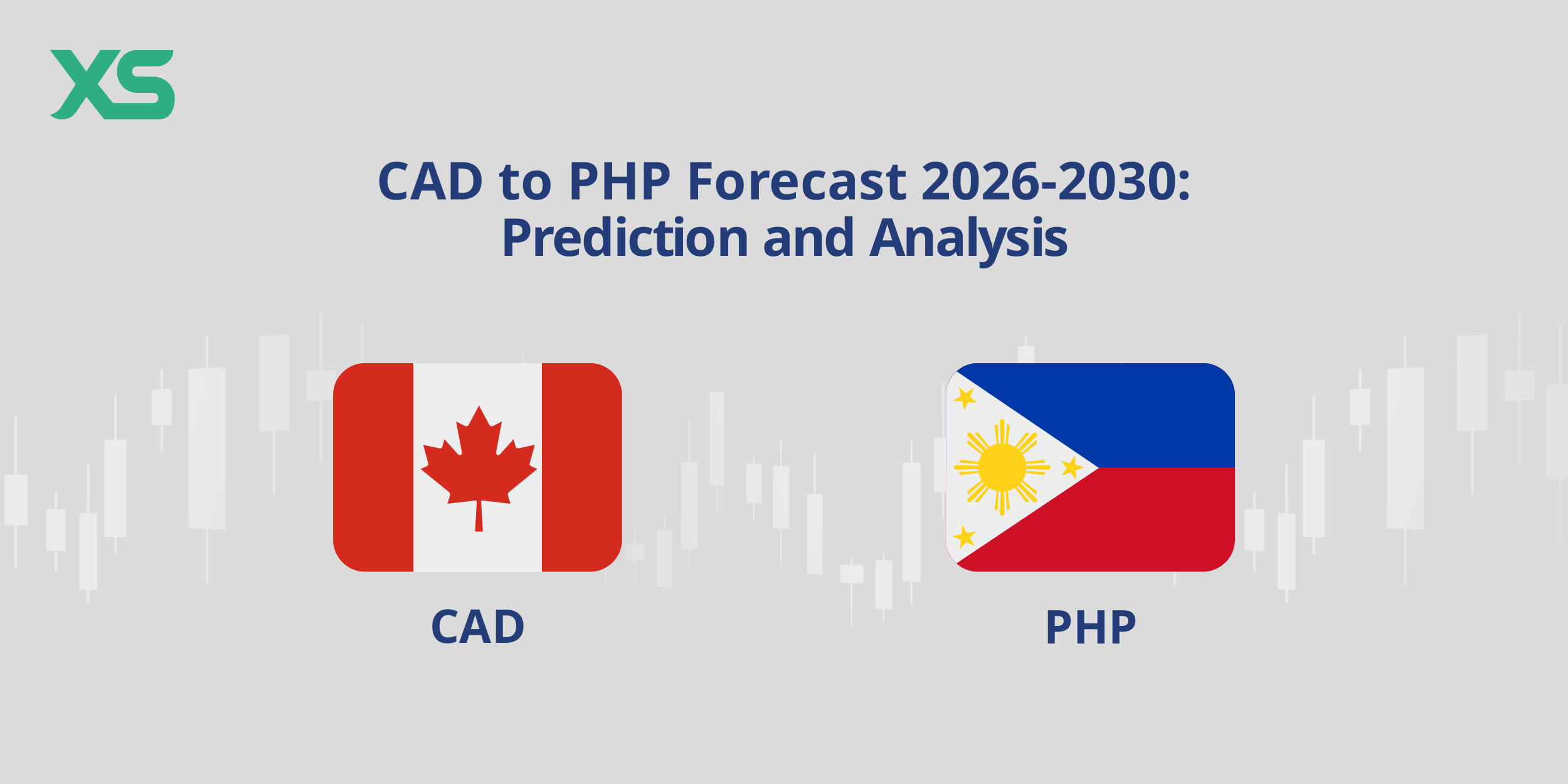 cotação PHP CAD hoje