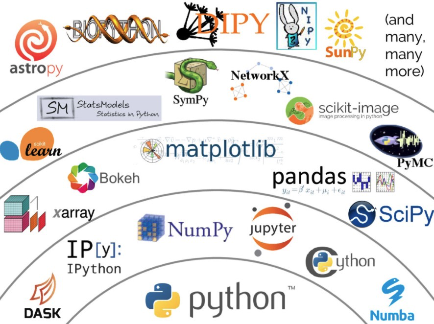 instalar pandas python