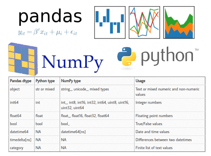 pandas data manipulation