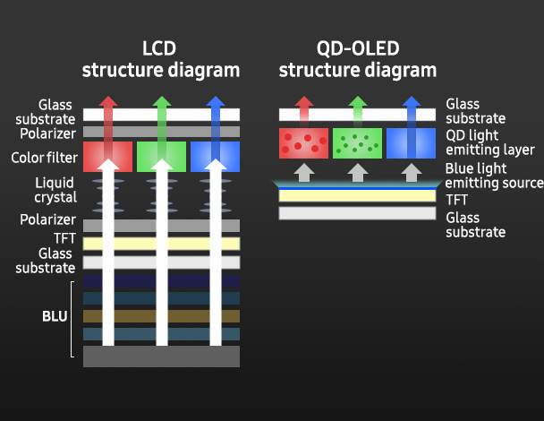 OLED vs QD-OLED