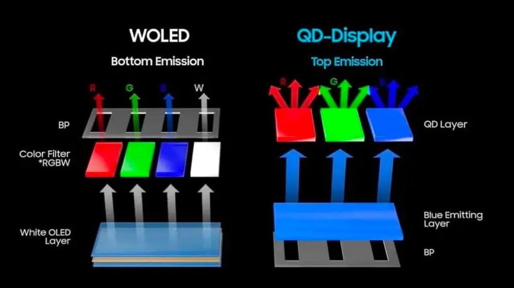 Samsung QD-OLED 2026