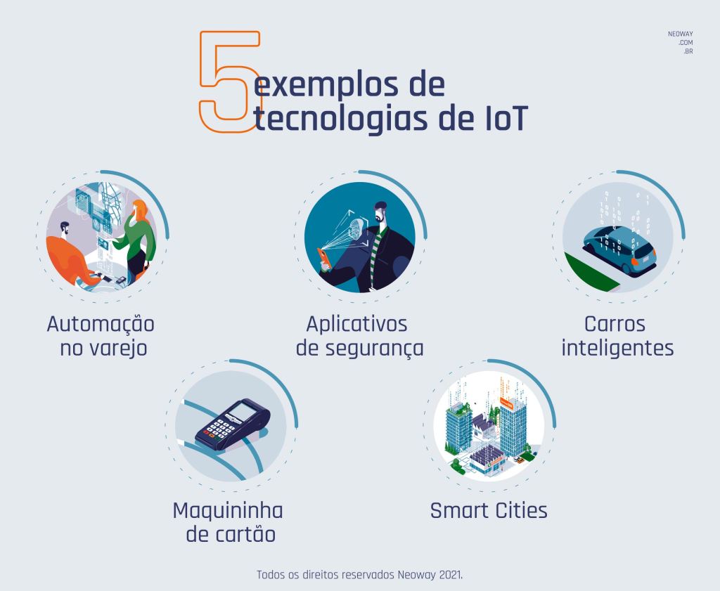 impacto da IoT na indústria