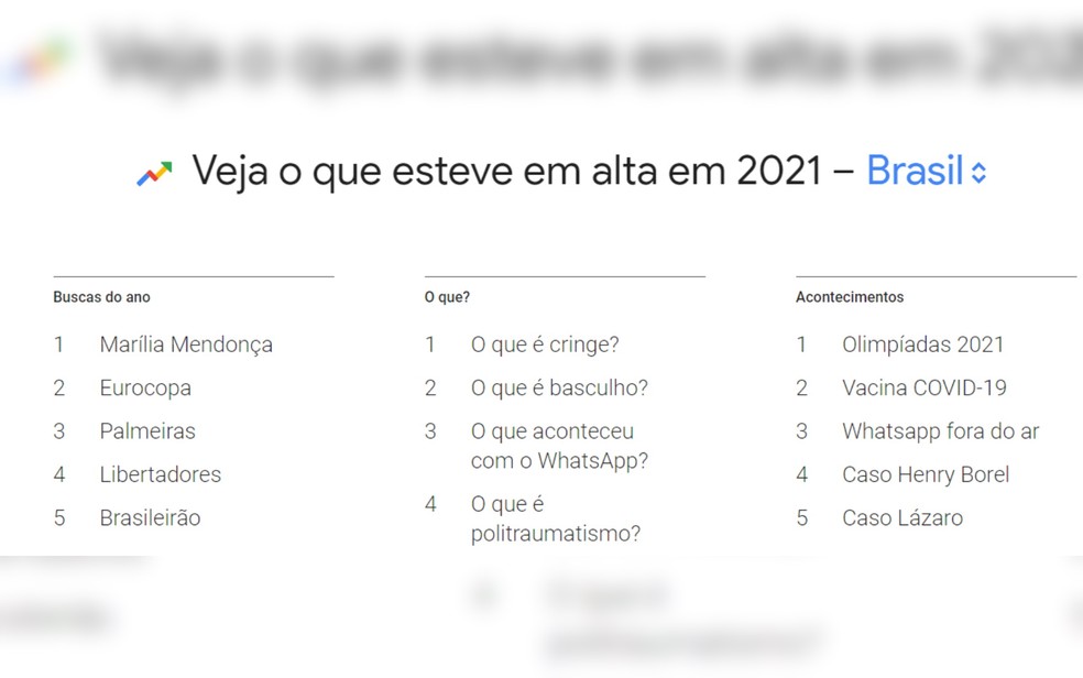 nomes mais buscados google brasil 2025
