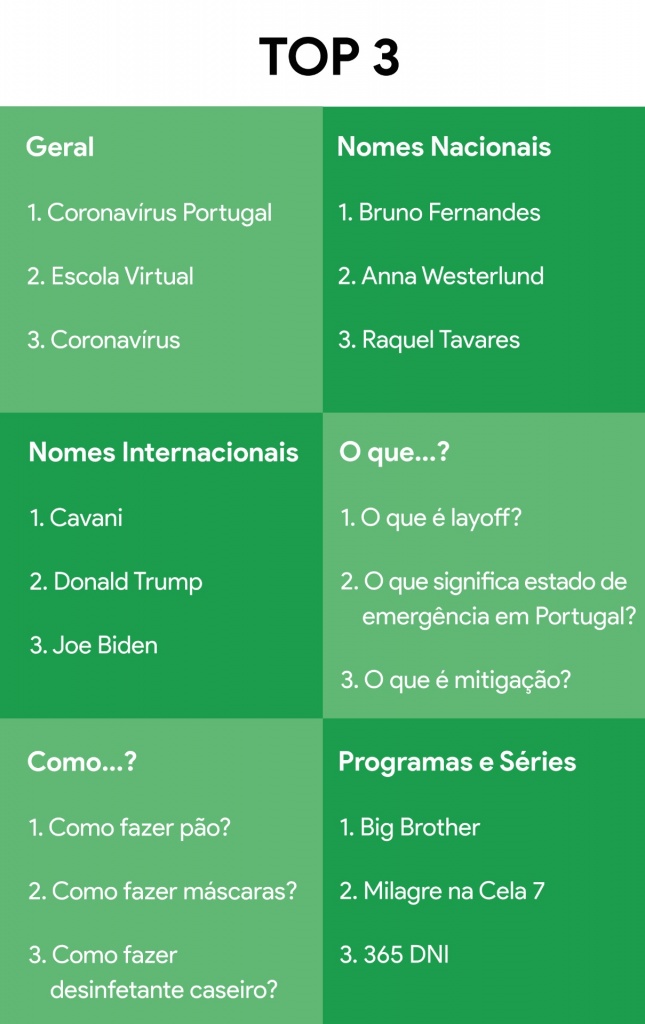quem foi mais pesquisado no google 2025