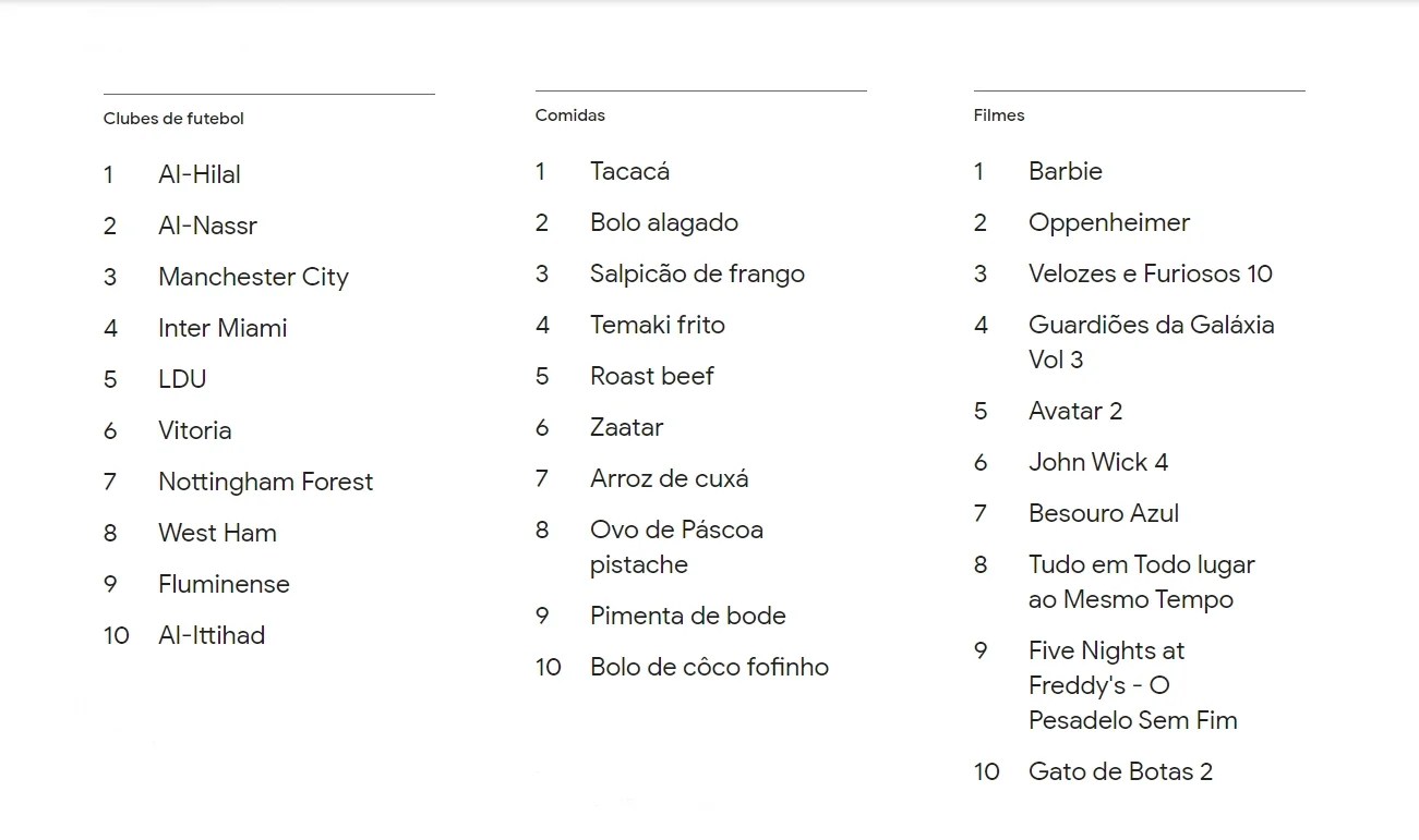personalidades mais populares google