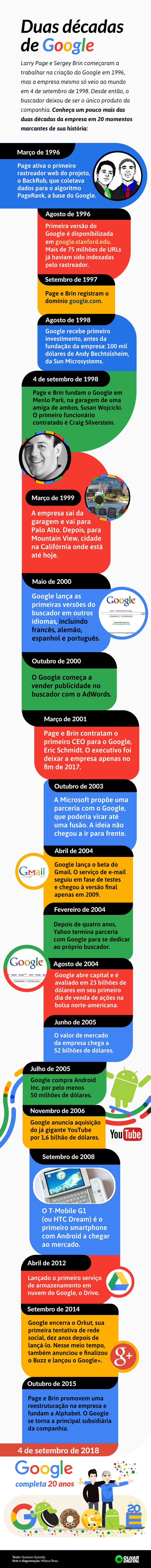 quem criou o google