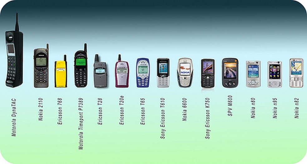 história do celular